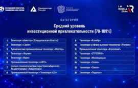 Рейтинг привлекательности
